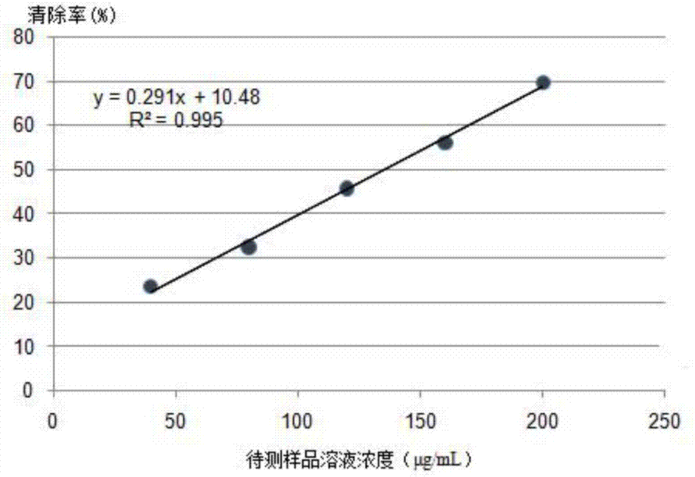 油茶籽皮中抗氧化成分提取物及其提取方法和應用與流程