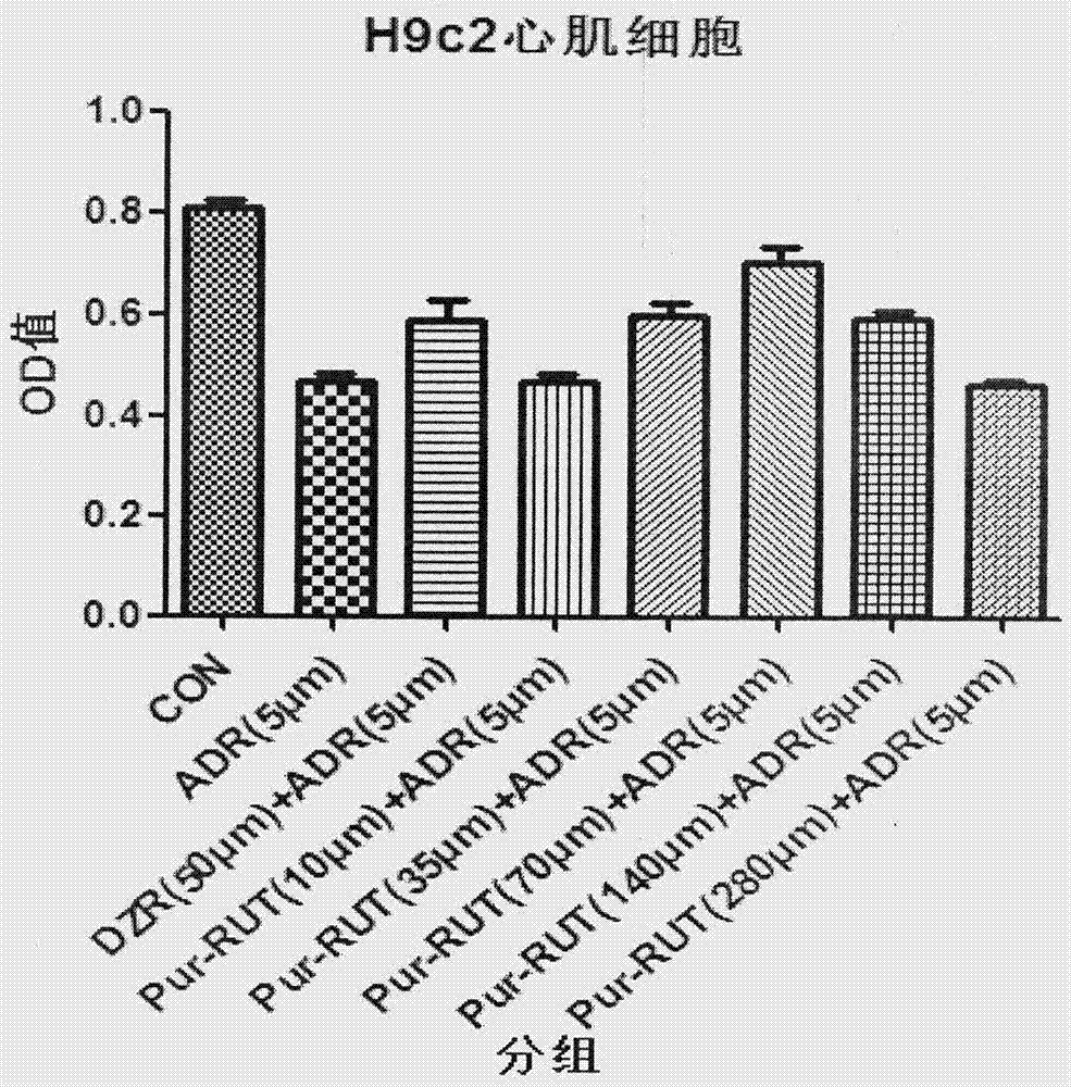 蘆丁類藥物在制備預(yù)防或治療藥物性心臟毒性的藥物中的應(yīng)用的制造方法與工藝