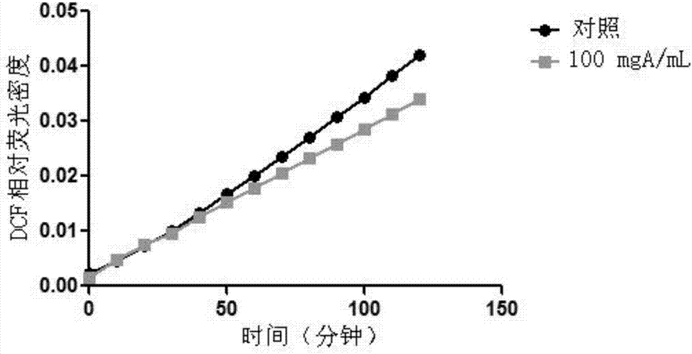 一種浮顫藻水提取物及應用的制造方法與工藝