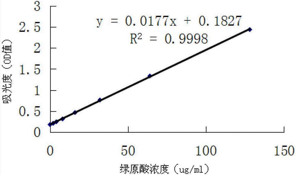 一種葵花盤提取物及其制備方法和用途與流程