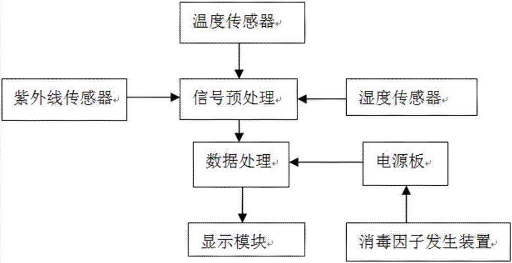 一種顯示消毒效果的消毒柜及顯示方法與流程