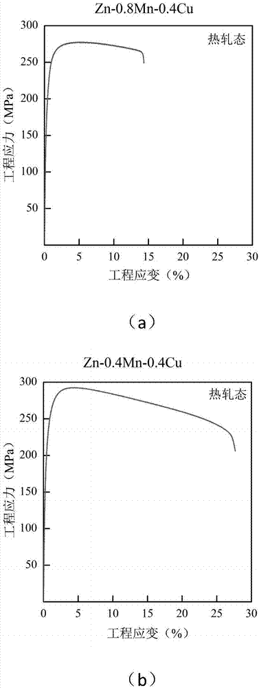 一种生物医用Zn‑Mn‑Cu系锌合金及其制备方法与流程