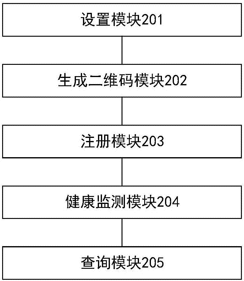 多功能智能旅行包及其健康监测方法、装置与流程