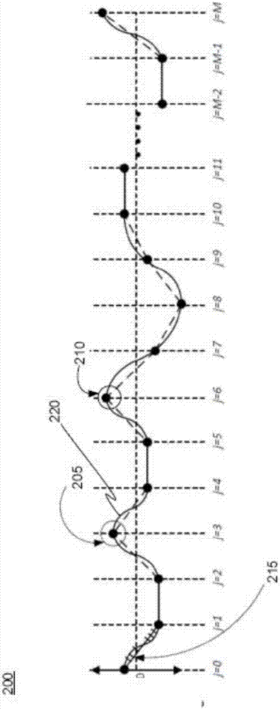 統(tǒng)一的軌跡生成方法及系統(tǒng)與流程