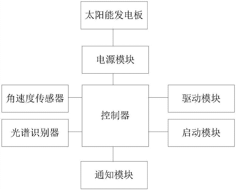 感應(yīng)式電動抽獎顯示系統(tǒng)的制造方法與工藝