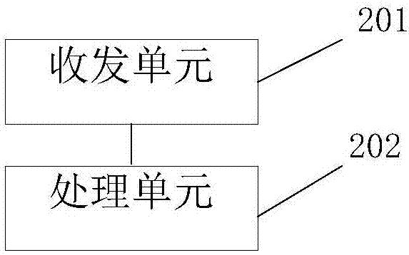 VR头显的实现方法及VR头显与流程