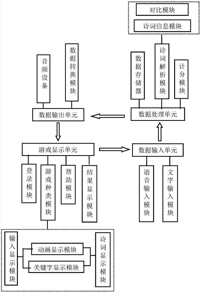 一种诗词大会游戏系统的制造方法与工艺