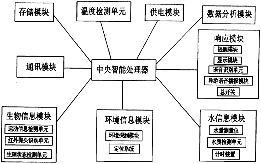 一种智能水杯及其应用的制造方法与工艺