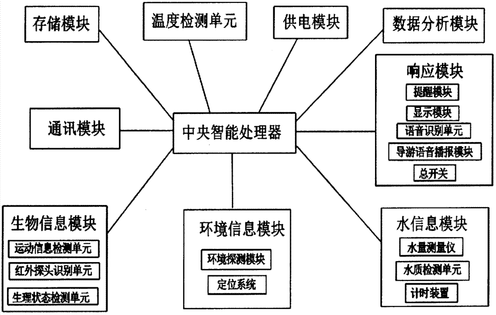 一種節(jié)能智能水杯及其應(yīng)用的制造方法與工藝