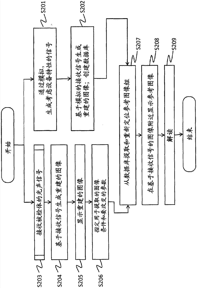 信息處理系統(tǒng)和顯示控制方法與流程