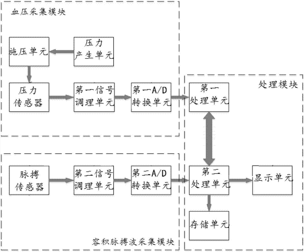 基于數(shù)字控制的血壓自動測量裝置及方法與流程