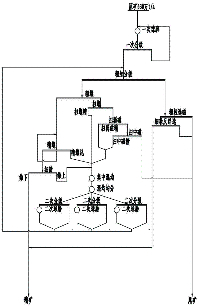 一種中礦處理工藝的制造方法與工藝