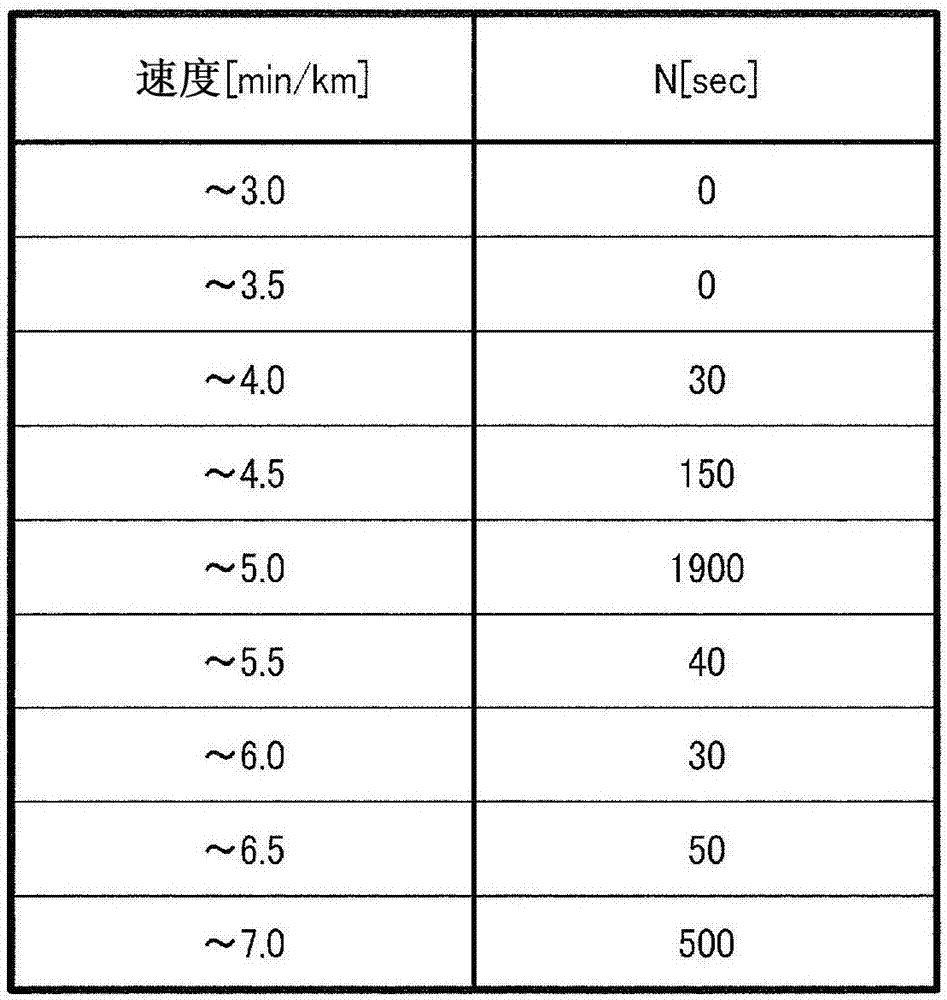 生物體信息處理系統(tǒng)、服務(wù)器以及生物體信息推斷方法與流程