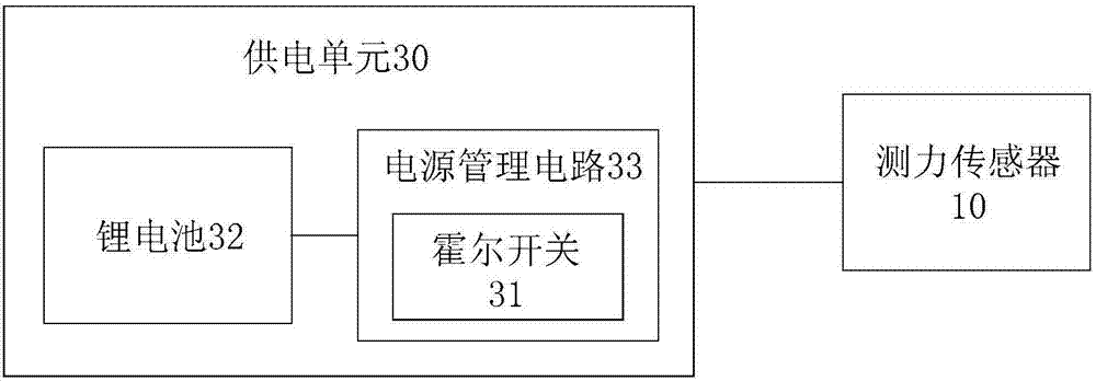 軟組織平衡測力裝置的制造方法