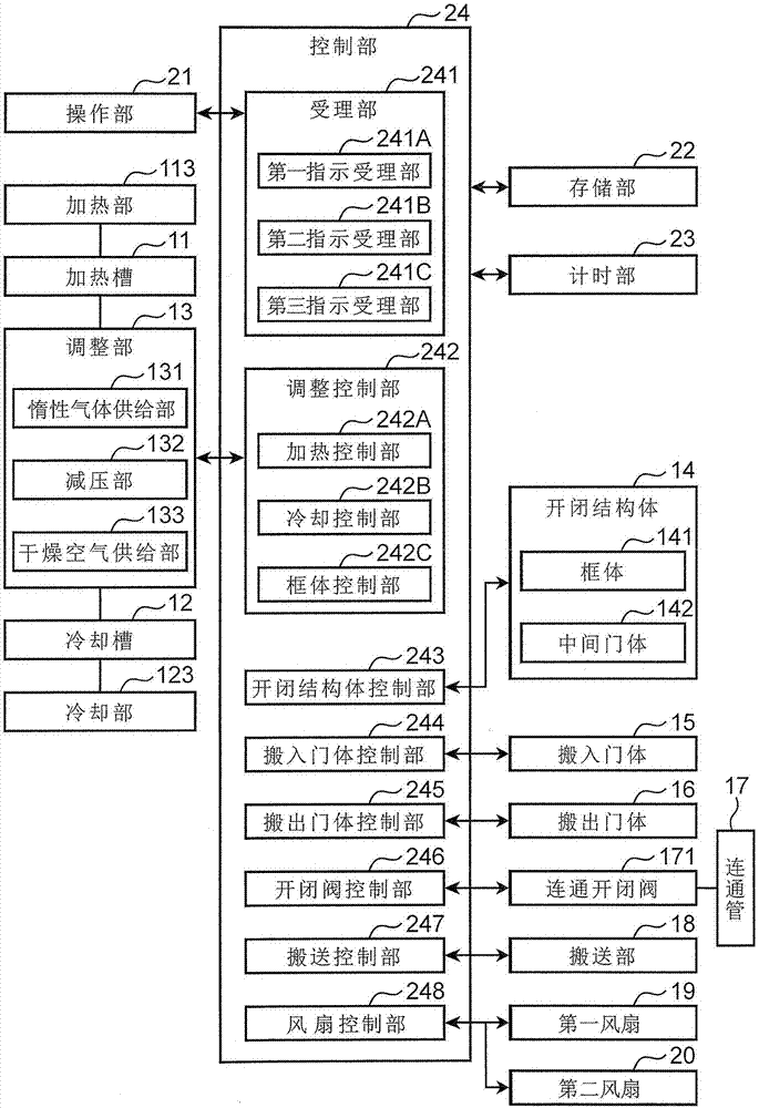 干燥装置的制造方法