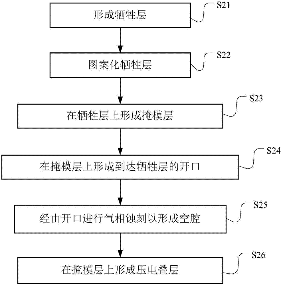 超聲波換能器、超聲波指紋傳感器及其制造方法與流程