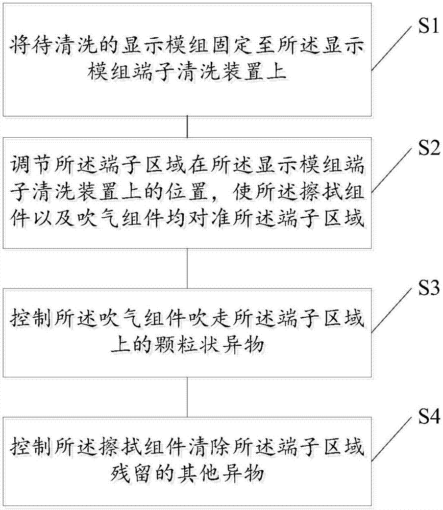 显示模组端子清洗装置及清洗方法与流程