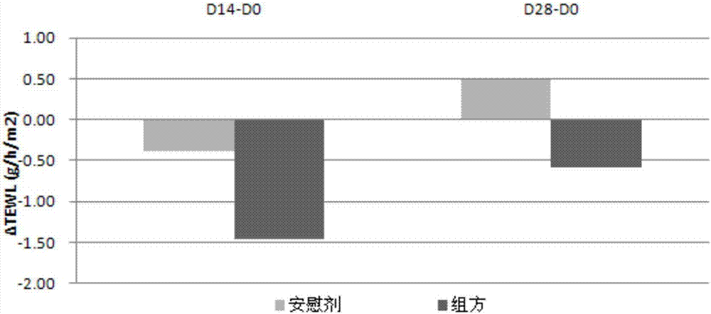 一種復(fù)合水嫩因子、化妝品及化妝品的制備方法與流程