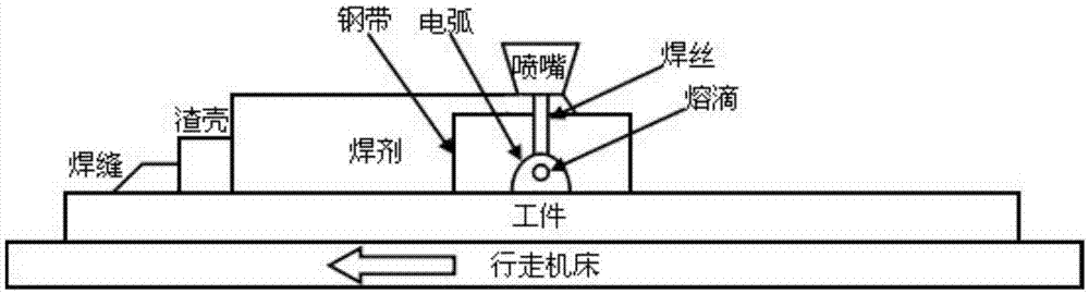 一种埋弧焊熔滴过渡图像拍摄及电信号采集系统的制造方法与工艺