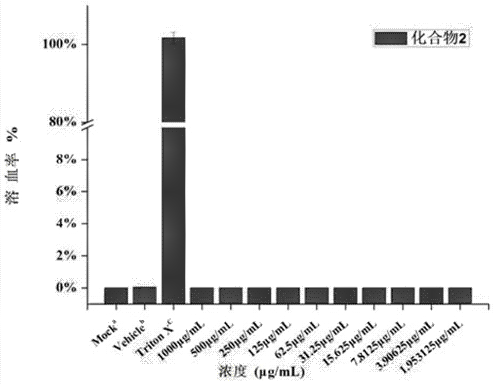 胺基二硫代甲酸盐衍生物在抗菌领域的应用的制造方法与工艺