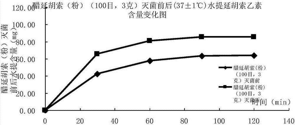 醋延胡索粉直接口服中药饮片的制造方法与工艺