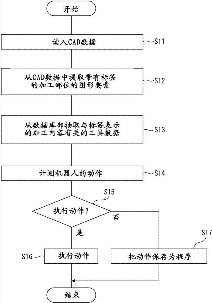 機(jī)器人控制裝置和機(jī)器人程序生成裝置的制造方法