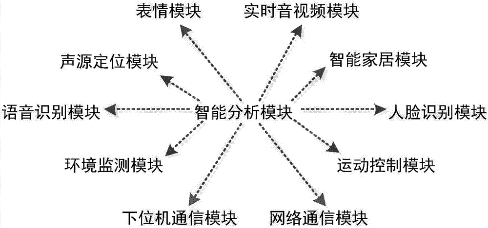 一种基于智能声源定位与语音控制的机器人系统及方法与流程