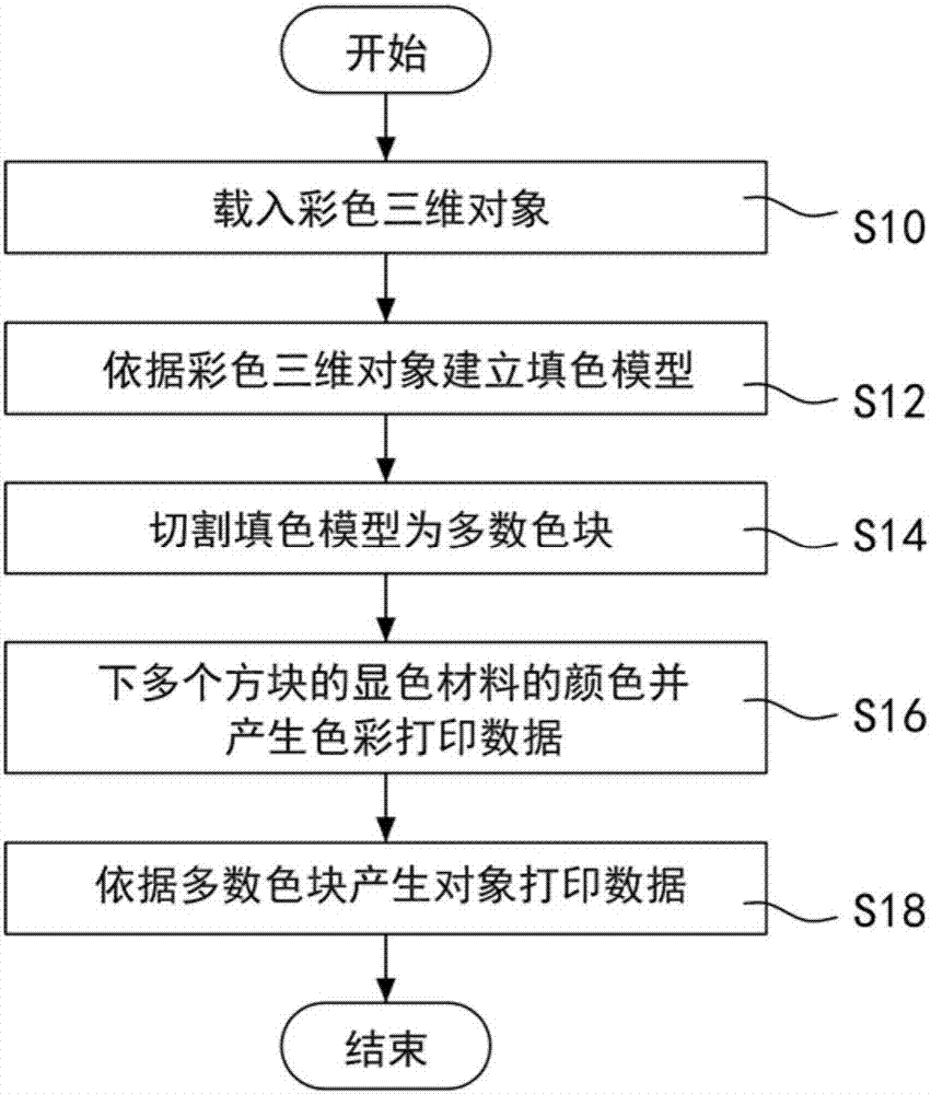 彩色三维模型的切层打印方法与流程