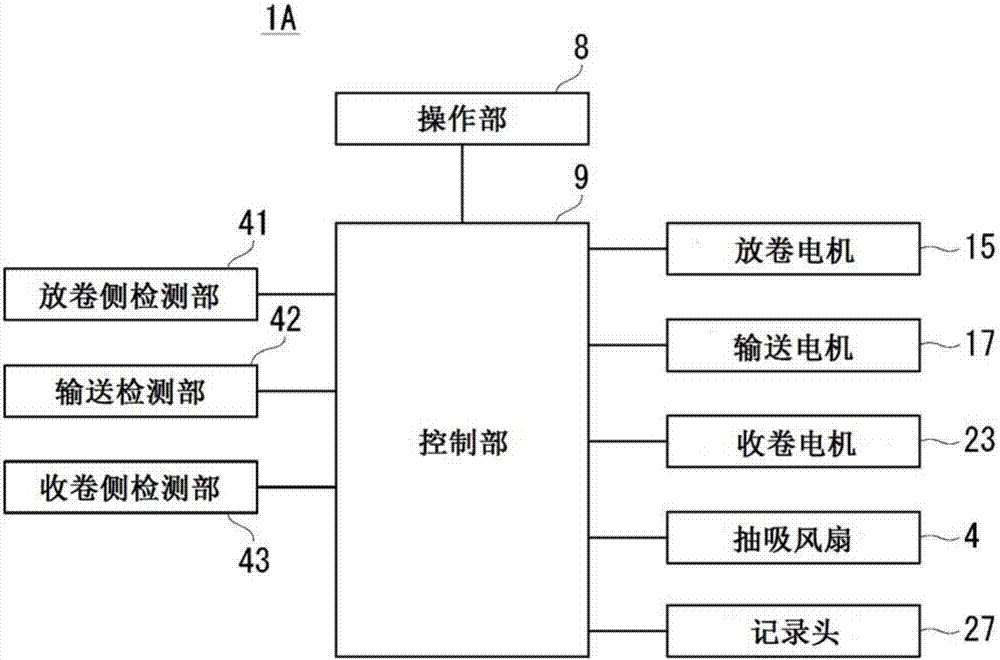 記錄裝置以及記錄裝置的介質(zhì)輸送方法與流程