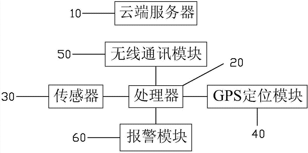 一種油箱防盜方法及其系統(tǒng)與流程