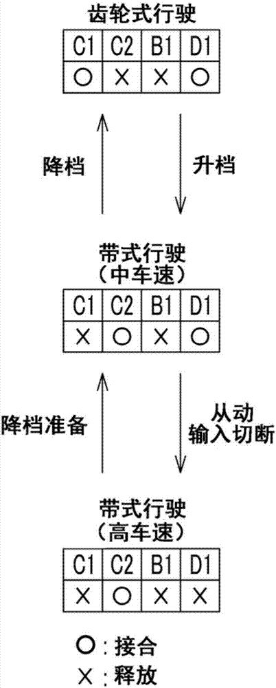 車輛的控制裝置的制造方法