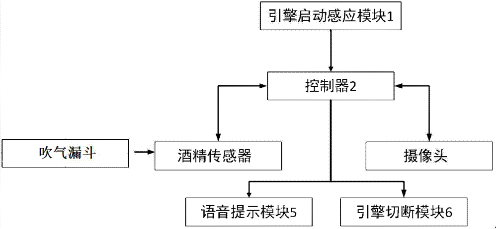 酒駕識別裝置的制造方法