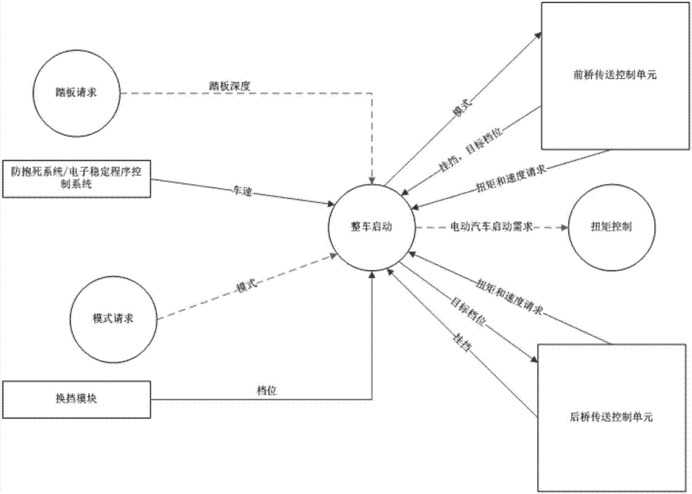 一種智能四驅(qū)混合動(dòng)力系統(tǒng)的制造方法與工藝