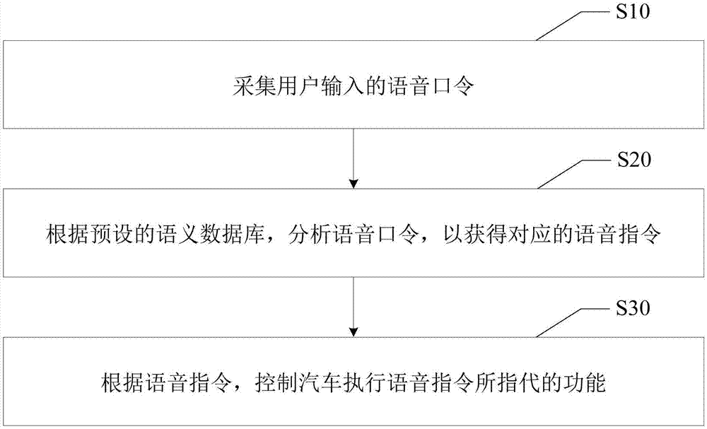 车载语音交互方法、终端及计算机可读存储介质与流程