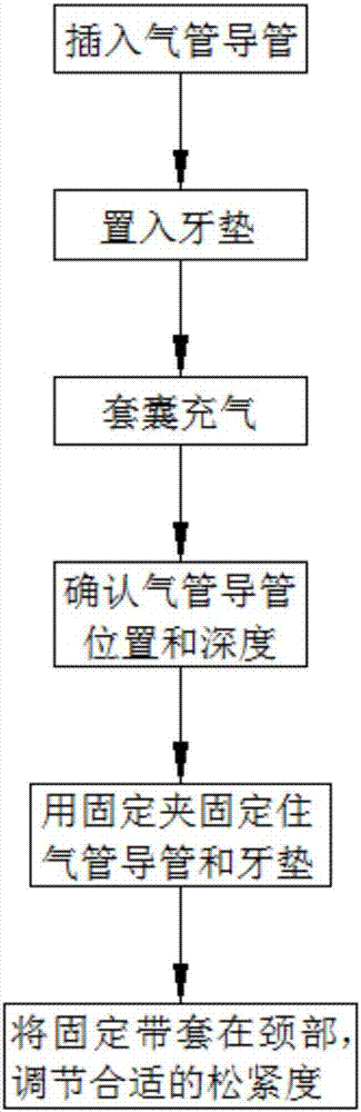 一种医用气管导管固定夹及其使用方法与流程