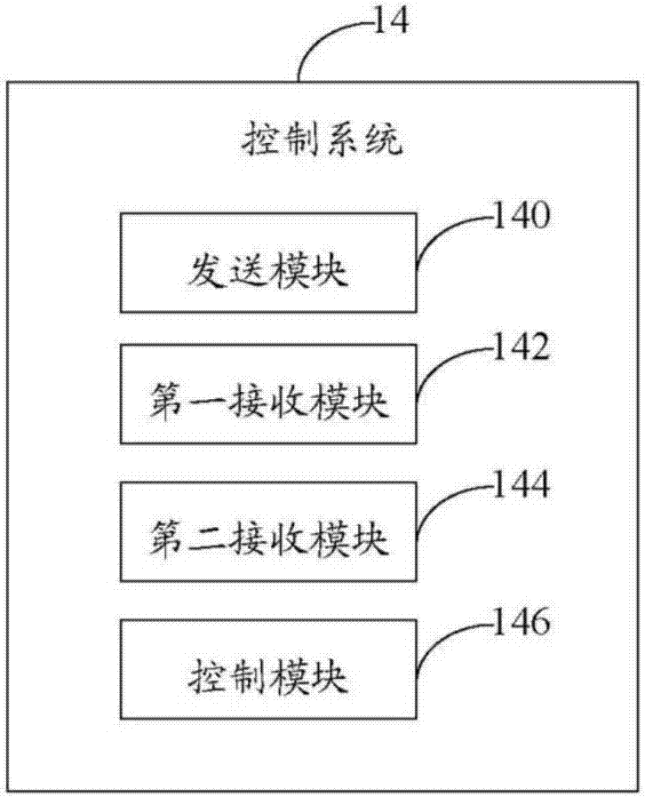 消防控制系統(tǒng)的制造方法與工藝