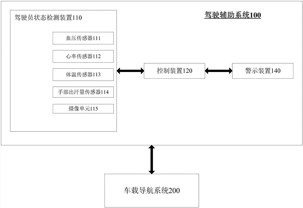 驾驶辅助系统和方法与流程