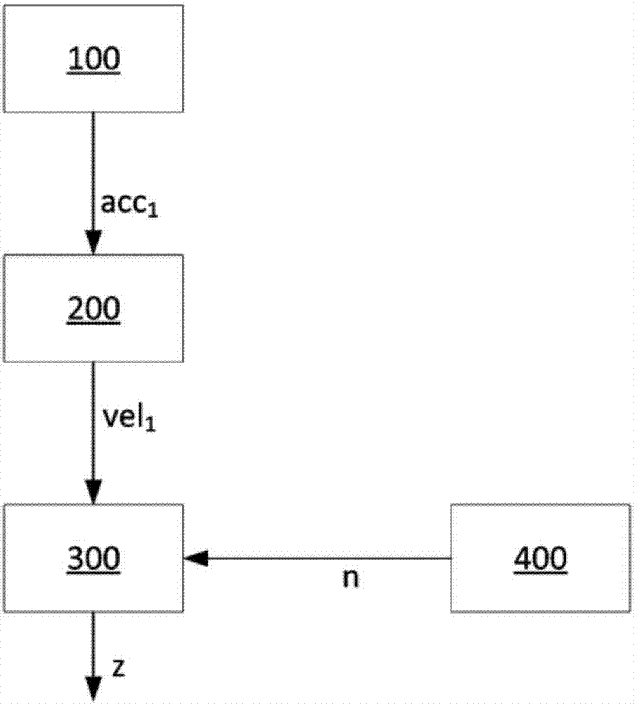 用于確定軌道表面的垂直輪廓的方法和系統(tǒng)與流程