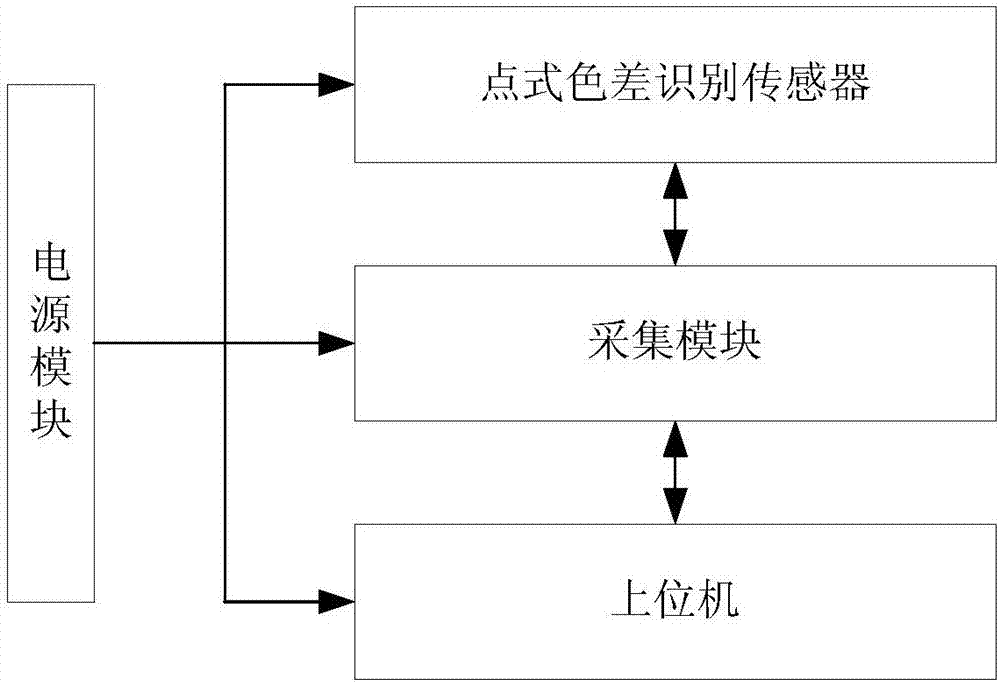 铁路车辆运行方向识别与轴速测量的装置及方法与流程