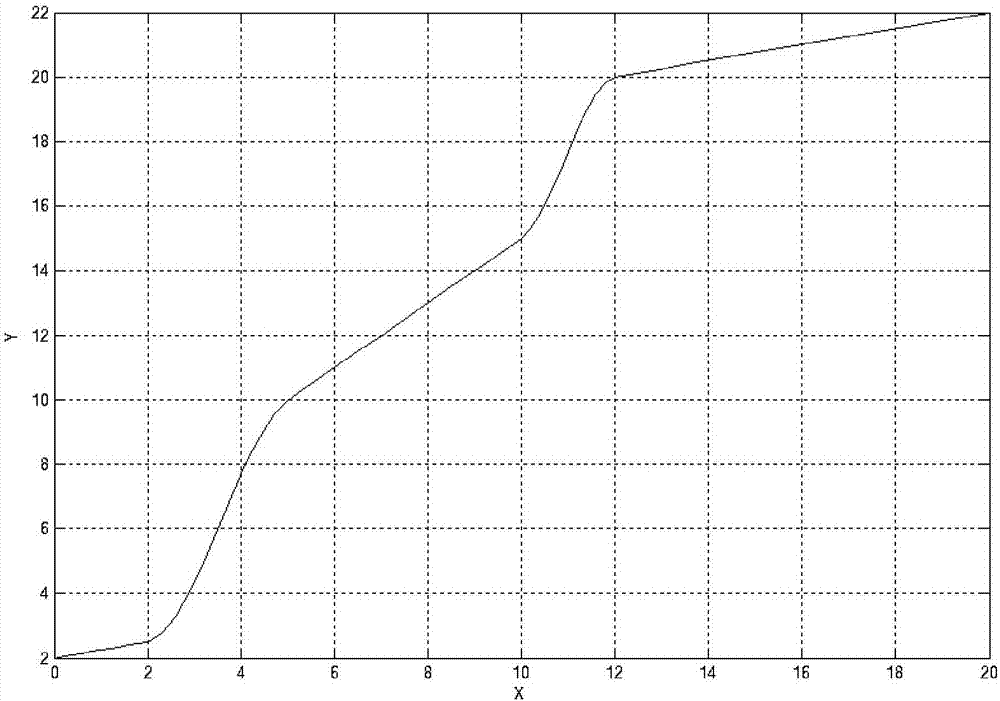 有刷電動轉(zhuǎn)向系統(tǒng)控制裝置的控制方法與流程