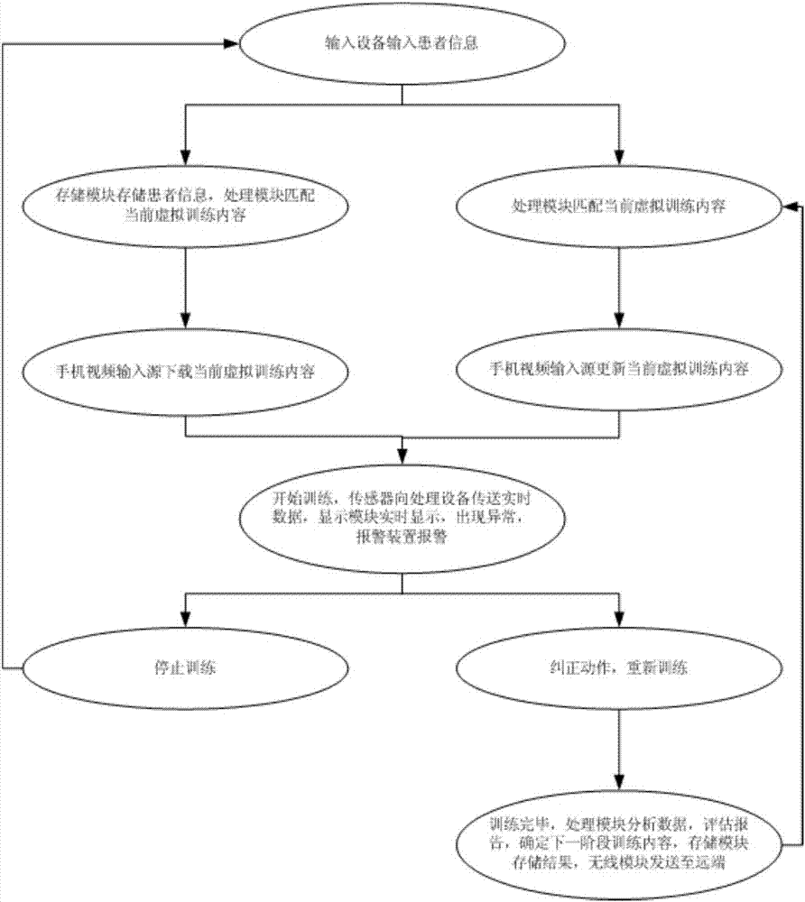 一种基于虚拟现实的康复系统和训练方法与流程