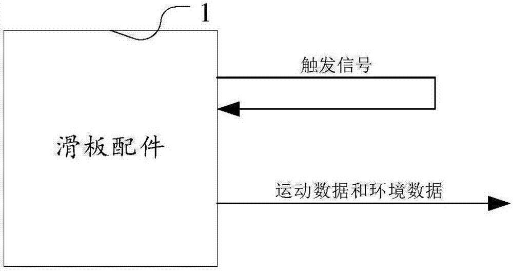 一種滑板聯(lián)網(wǎng)云平臺及智能檢測裝置的制造方法