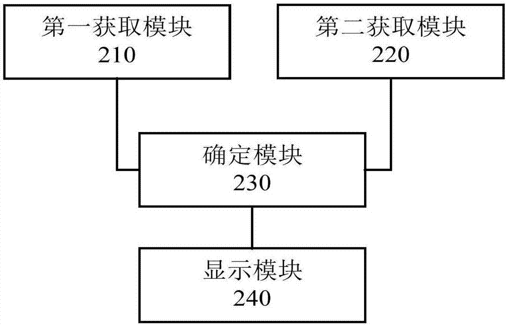 虛擬現(xiàn)實(shí)設(shè)備的游戲輸入方法及裝置、虛擬現(xiàn)實(shí)系統(tǒng)與流程