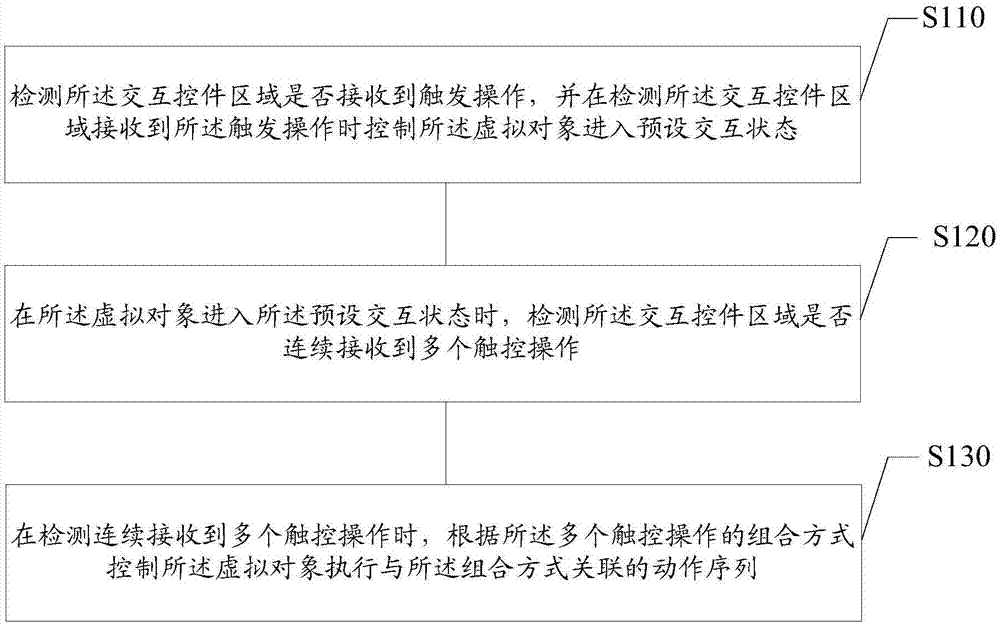 虛擬對象運動控制方法、裝置、電子設備及存儲介質與流程