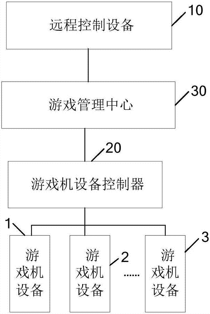 一种远程控制游戏机的方法及系统与流程