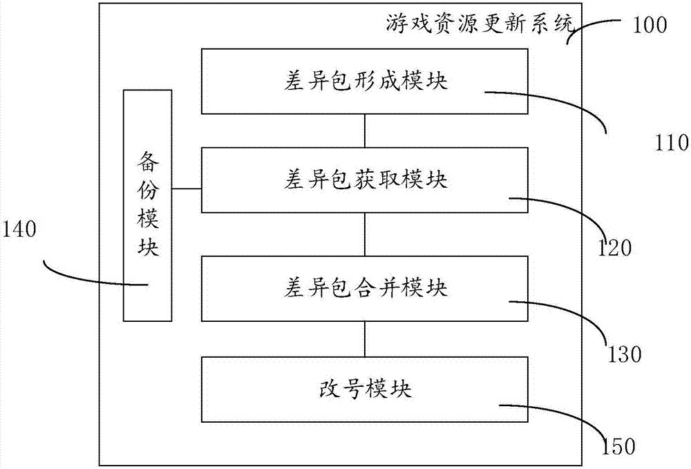 游戏资源更新方法及系统与流程