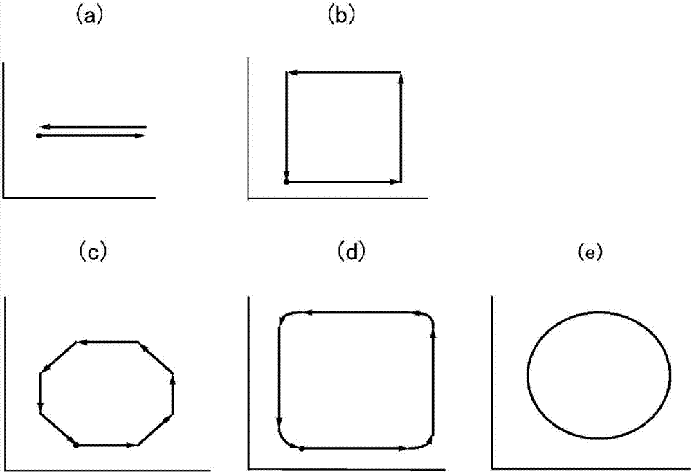 機(jī)床的診斷方法及系統(tǒng)與流程