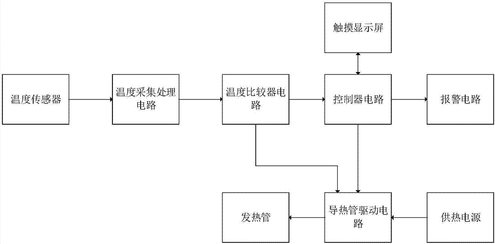 一種自動化控制溫度的育苗裝置的制造方法