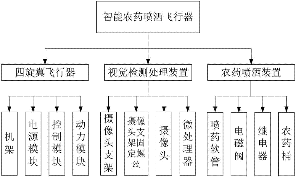 一种智能喷洒农药飞行器及方法与流程