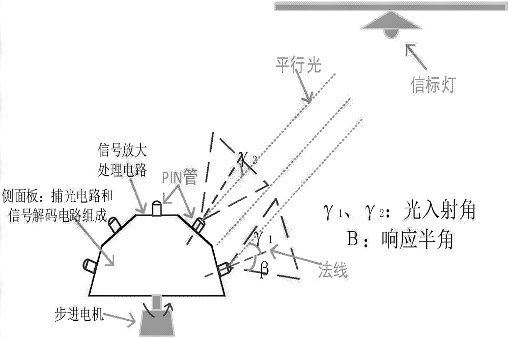 一种基于VLC的垂直起降飞行器盲降系统的制造方法与工艺